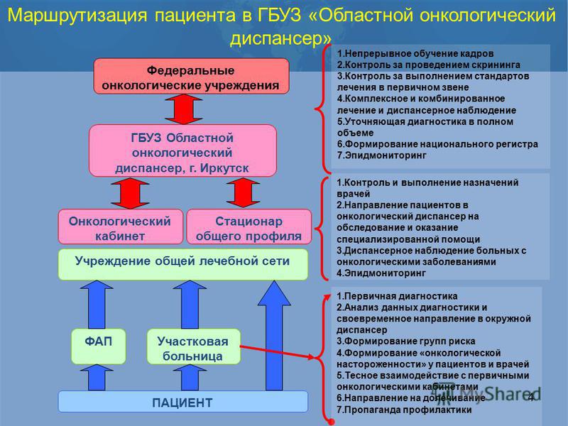 Иркутская онкологическая больница телефон 6 отделения