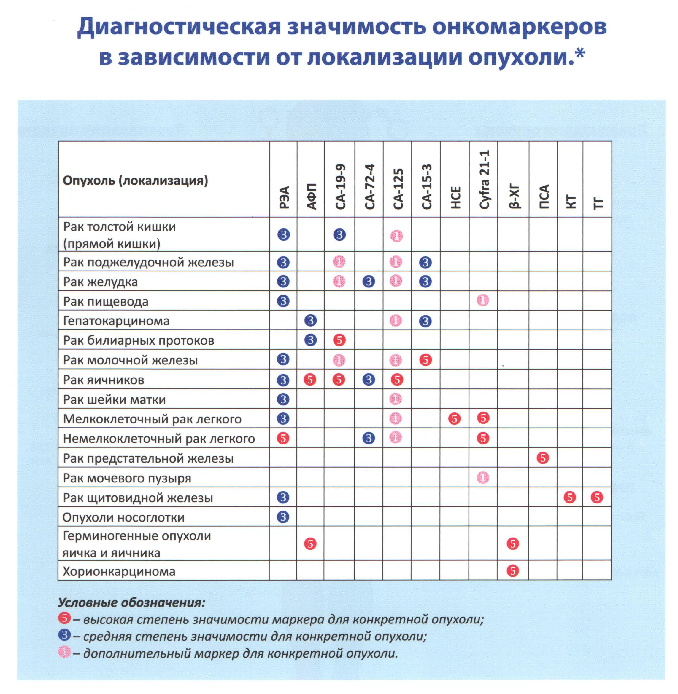 Клиники для лечения рака в россии адреса